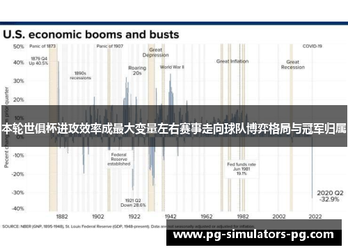 本轮世俱杯进攻效率成最大变量左右赛事走向球队博弈格局与冠军归属